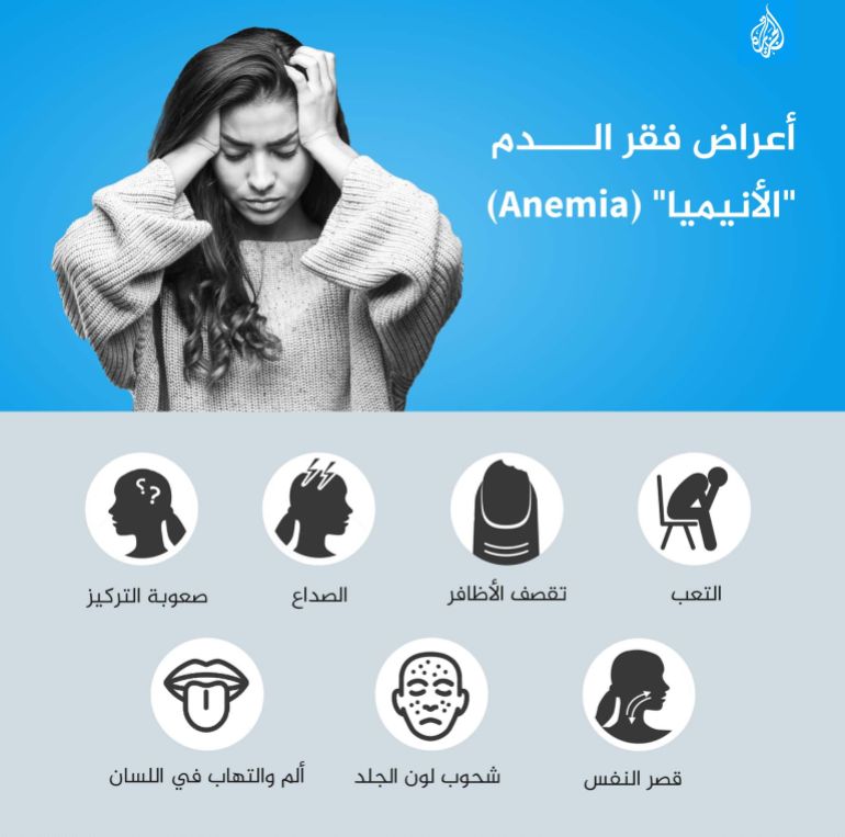 اعراض فقر الدم anemia