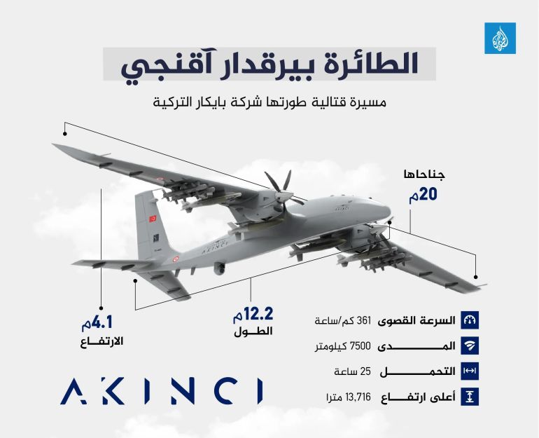 انفوغراف الطائرة بيرقدار آقنجي